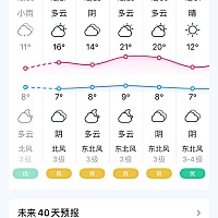 过年想带孩子去那边玩，小孩子可以穿凉鞋加裙子吗？长裤长袖，希望本地的宝妈给个真实建议，谢谢啦🙏