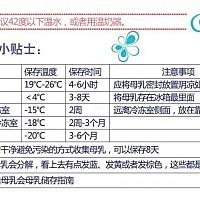 新生儿二十多天，亲喂一个多小时都吃不饱，拔掉乳头就醒，挤出来奶瓶喂就能吃饱，吃奶瓶需要二十多分钟...
