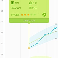 5个月，宝宝从46cm到71cm,女宝，感恩！！！