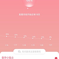老天不给力，不排卵的时候天天大晴天，排卵的时候，下雨下雪。老公离家远回不来。能怀上才怪。