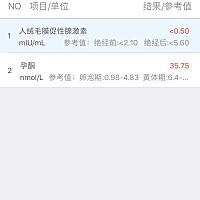 朋友们，这啥意思呀，也看不懂有没有怀孕么？
