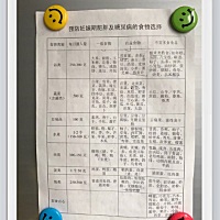 不做“糖”妈，孕期那么吃，生完宝宝健康，产后比孕期还瘦！我是易胖体质，更不用说怀孕以后了，简直是...