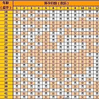 有没有现在备孕的呢