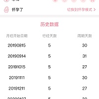 10月开始备孕，11月和12月都没算日子。1月7号来大姨妈，11号干净，今天早上测了，白板，都魔怔了👿�...