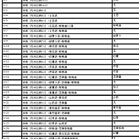 需要电子版可以留言哈 还有老人和保姆版 打印出来给老人参考 简洁明了，方便老人查看