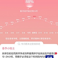 2月10号排卵期什么时候同方合适， 8号的时候同了一次房。有一起的姐妹吗？