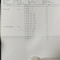 1月14日月经28日排卵，到今天是12天了，帮忙看看孕酮正常吗？