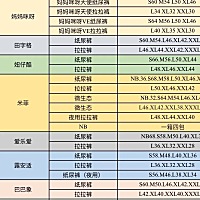 这上面有你在用的吗