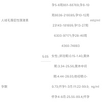 孕44天，2019年12月6日检查孕酮5.05，第二天就自然流产了，有没有我这种情况的，多久能再要孩子，需要做...