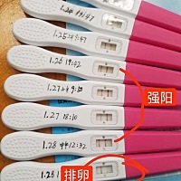 神奇的排卵试纸，可以和阴超相媲美！