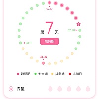 今天推迟第七天了 还不来姨妈 还有白带 怎么回事？ 不会有了吧