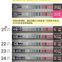 末次月经2/6 -2/12 排卵从17号开始测的 一直是弱阳 是不排卵吗？ 16号和21号凌晨有同房 会怀孕吗？ 有弱...