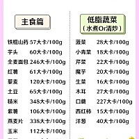 关于产后瘦身 一、瘦身时间节点 1、月子期间不可减肥 2、产后6周，可以开始减肥了 3、产后2个月，减肥循...