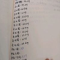 从一怀孕确切的说还没怀孕我就想好孕期体重不超过20斤，要顺产的想法!就在网上各种查如何长胎不长肉，如...