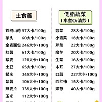 产后肥胖，不知道困扰了多少妈妈特别是孕期没控制好体重的妈妈，产后就更加困扰了。 今天我们从产后身材...