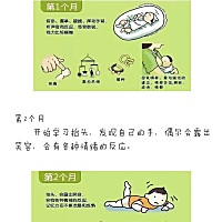 作为家长，从宝宝呱呱坠地起，我们就担心，宝宝几个月会翻身？几个月走路？多大才会自己吃东西？真是一...