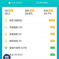 减肥打卡第一天，就瘦了2.3斤，很满意，继续加油💪