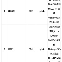 有没有末次月经2.20的姐妹今天刚好28天测出来的数据，还好吗？你们的怎么样？