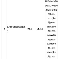 2.20末次月经今天刚好28天测出的