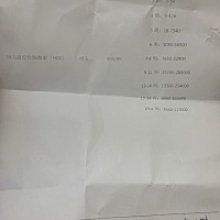 今天第7天测的，医生说时间太早了，喊看我来姨妈不。这个准确不，还是等到26号来看吧，希望怀孕