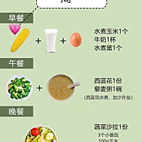 生完二胎我是118斤，目前92斤!时在保证营养的前提下  我们也要健康减肥不是吗!所以我给自己制订了一周减...