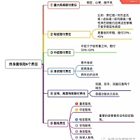原创 金鼠说鱼都睡觉了  金鼠说鱼都睡觉了  今天 前段时间，一个客户因为腹部长了一个肿瘤，在家不小心...