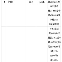 孕27天做的第一次验血，孕34天做的第二次验血，这个hcg翻倍算正常吗？孕酮下降了吃什么呢？医生说先不管...