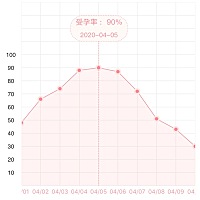 有没有同一天的姐妹？好期待呀，希望我的宝宝能快快到来❤️