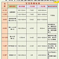 我宝宝11天，出生8斤1两，现在母乳不够吃，用吸奶器吸出来大概每2小时有40毫升的量，我宝宝母乳加奶粉一...