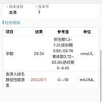 3.20同房，这个数值正常不