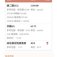 28号排卵的，今天去医院检查，这是代表怀孕了嘛？我是多囊，28号打了10000单位的促排针，