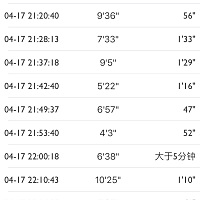 宫缩痛了十四个小时，要命~