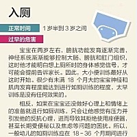 【心急教不了好孩子】不要太早要求孩子做到的几件事 ​ ​​​