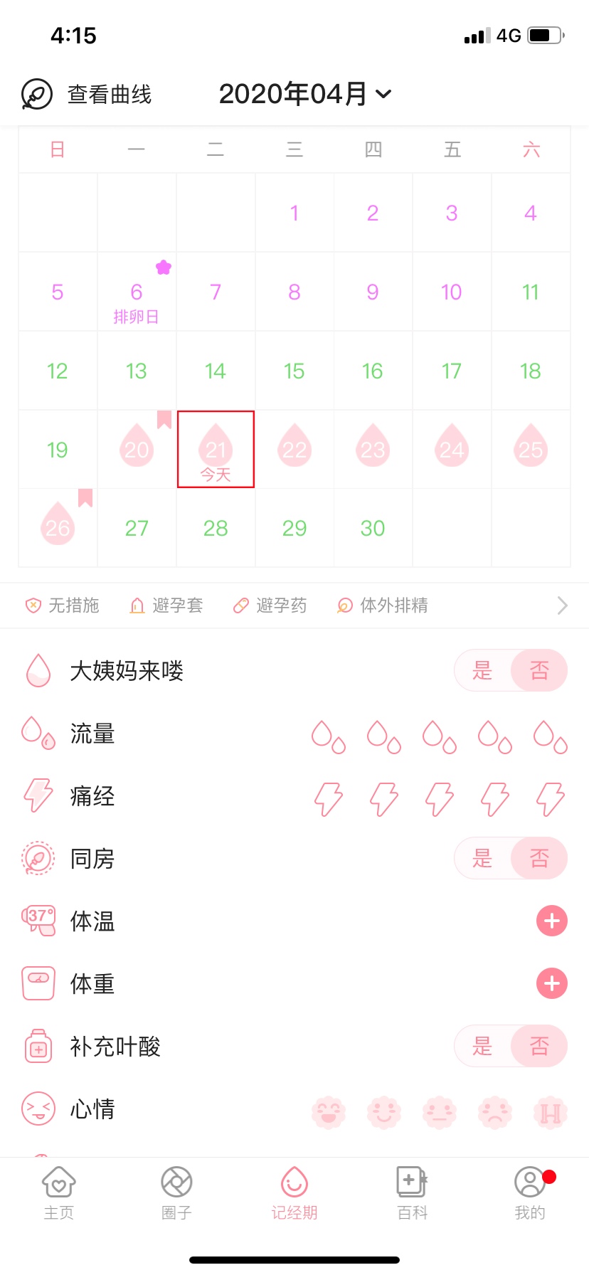 图一月经周期