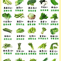 💙 育儿 绿色植物含有大量的维生素和其他营养，25道宝宝必吃的蔬菜大全！送给大家！