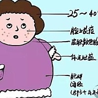 🌺据统计目前患有多囊卵巢综合症的患者是越来越多了，而且患有多囊的女性年龄也越来越年轻化。 ️虽然...