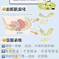 “你能容忍生完孩子后自己满脸色斑、身材走样、乳房下垂吗？”“那如果你产后出现了阴道松弛、性生活不...