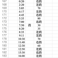 奶水太少了，我三个小时吸一次的话：左边乳房也就5毫升，右边40毫升。 宝宝现在如果喂奶粉每次是120毫升...
