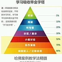 今天难得不上课 早点起来看了看又总结一下英语启蒙的具体操作： 0 ：在日常生活中指物训练 英语磨耳朵（...