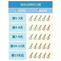 6个月转奶这样都可以吧
