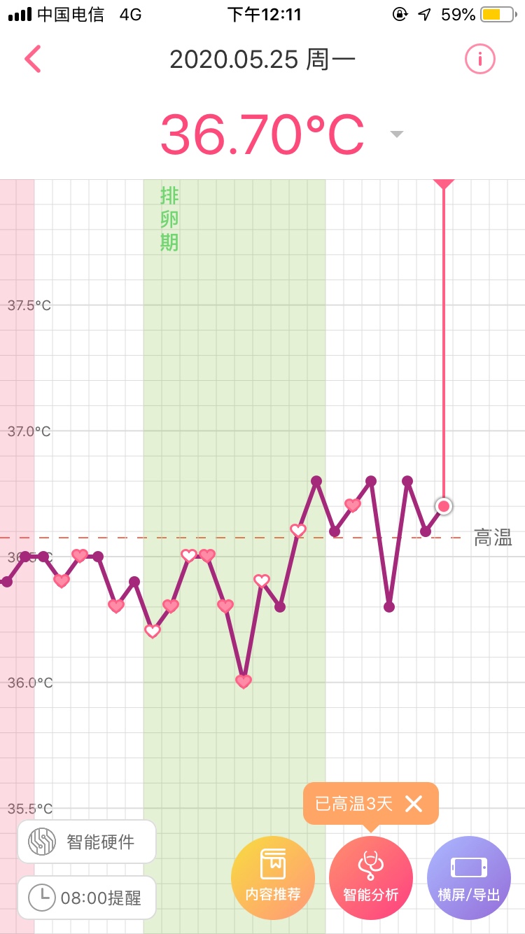 23号当天测了排卵试纸和早孕试纸，排卵试纸接近阳，早孕试纸大白板。这是排卵第九天