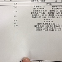 促卵泡生成激素高，怎么办，有一样的吗