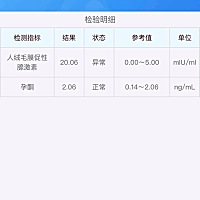 从21号测出意念灰以来，到今天26号，都是比较淡的粉红色。今天去医院抽血结果出来了，值都偏低，挺担心...