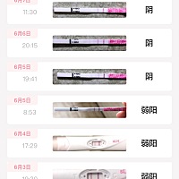 有集美和我一样吗？我3号出现强阳晚上安排了两次，4号又安排了一次。这几天在好奇心驱使下仍旧每天都测...