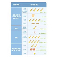 辅食添加起来哦 健康营养棒棒
