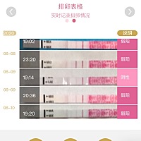 月经周期在25-27天左右，上个月是25天，推测本月是今天6/10号排卵。6/7是弱阳；6/8还是弱阳，但是比6/7...