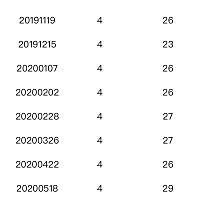 这个算经期规律么？