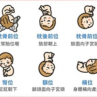 生孩子最怕的其中之一就是胎位不正，其是造成难产的常见原因之一，而难产对于胎儿及妈咪的生命都会是严...