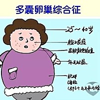 近年来多囊卵巢的发病率持续上升，对女性健康造成很大威胁。但是由于缺乏认识，大家往往把它和其他妇科...