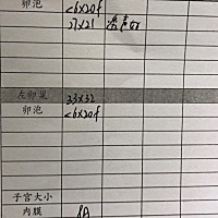 6月28排的 几天测出来